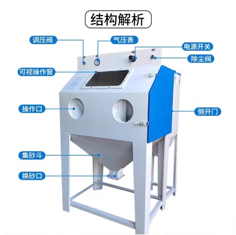 ResistenciaSandblasting machine